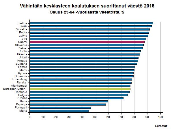 Väh. keskiasteen koulutuksen suorittanut