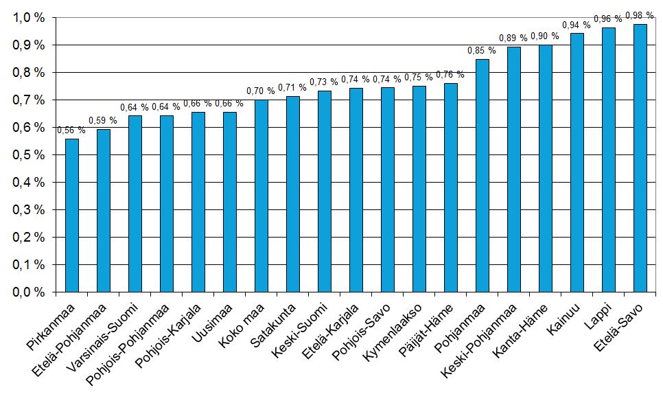 Ammattikorkeakoulujen uudet opiskelijat maakunnittain 2016