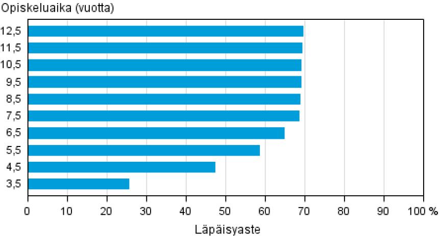 loppuun mennessä Yliopisto