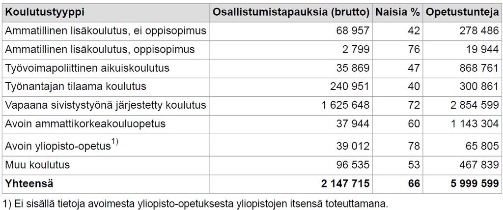 Oppilaitosten tutkintoon johtamaton