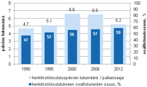 Työnantajan tukemaan aikuiskoulutukseen osallistuminen