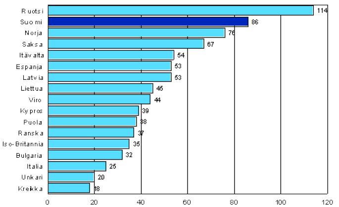 Koulutuksen (odotettavissa olevat) opetustunnit 25-64 -vuotiasta