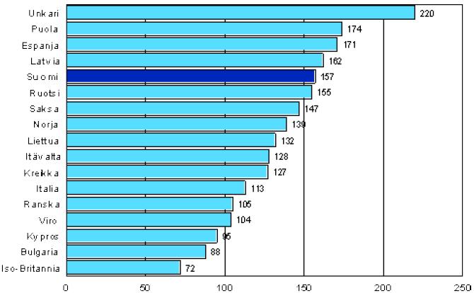 Koulutuksen opetustunnit osallistunutta kohden 12