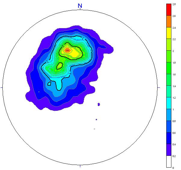 28 (a) (b) Figure 4-4. (a) Orientation of the foliation at Olkiluoto as determined from drillhole images/cores in drillholes OL-KR1 OL-KR33, 9600 individual measurements.