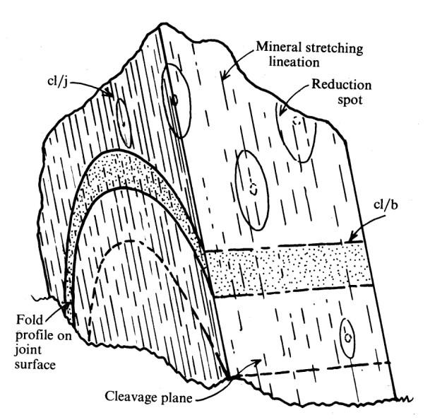 29 Figure 4-5.