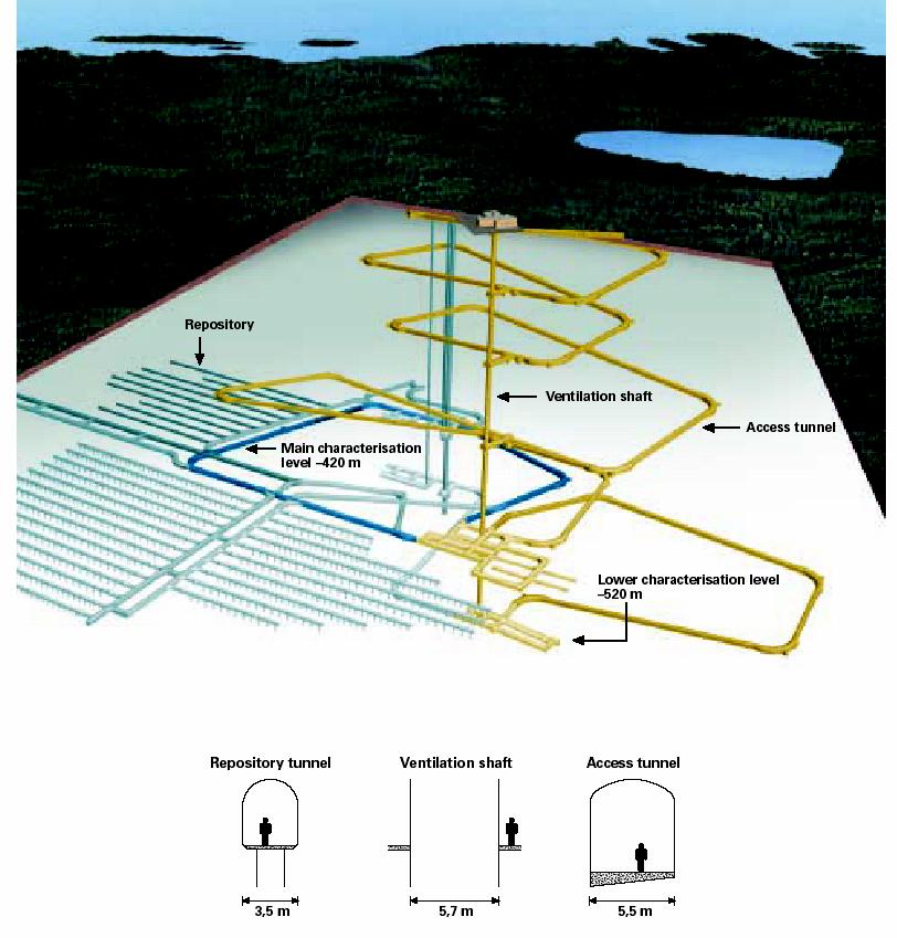 3 1 INTRODUCTION For the design of a nuclear waste repository, it is essential to have an understanding of the rock mechanics circumstances prevailing at the site in order to provide the necessary