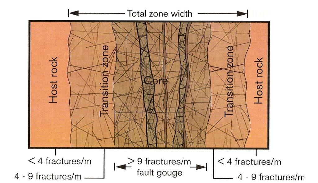 69 Following earlier SKB review work by Leijon 1993, a comprehensive example of this approach is given in Glamheden et al.