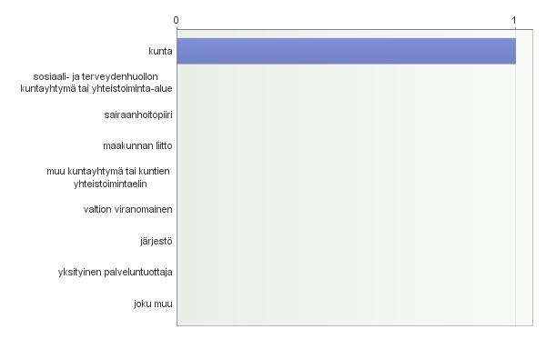 FI lausuntopyyntö VaVa syksy 2017 1.