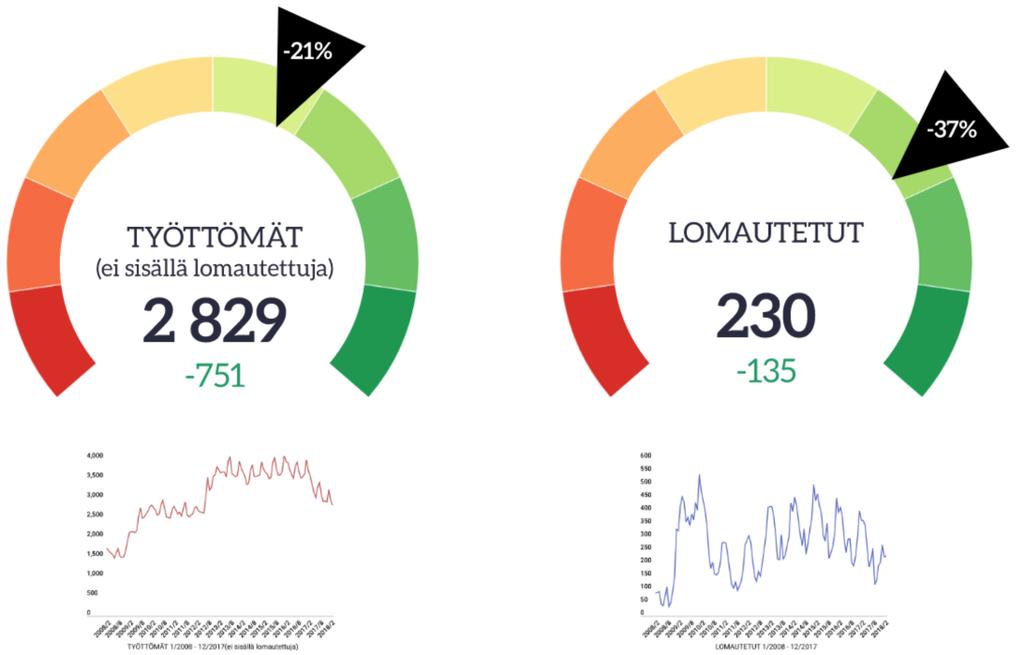 KOULUTUKSESSA 422 +28 VALMENNUKSESSA 67 +8