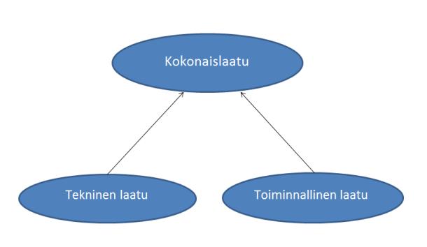 LAATU ERI NÄKÖKULMISTA Osallistujan mukaan Grönroos 2009 Asiakas Vaatimukset