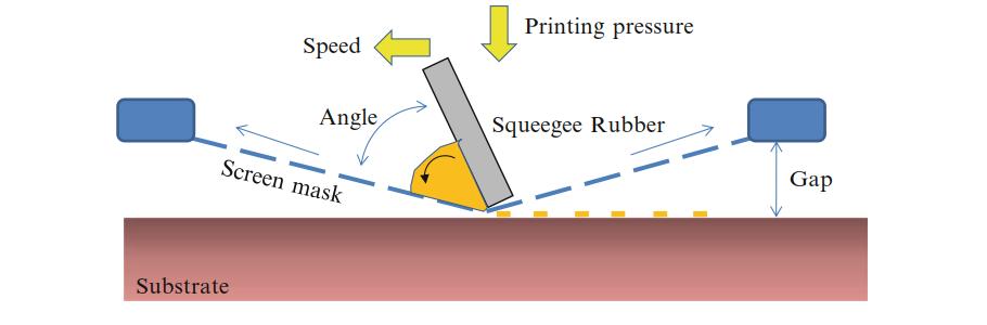7 fabrication technique to drop droplets of ink to the substrate by demand.