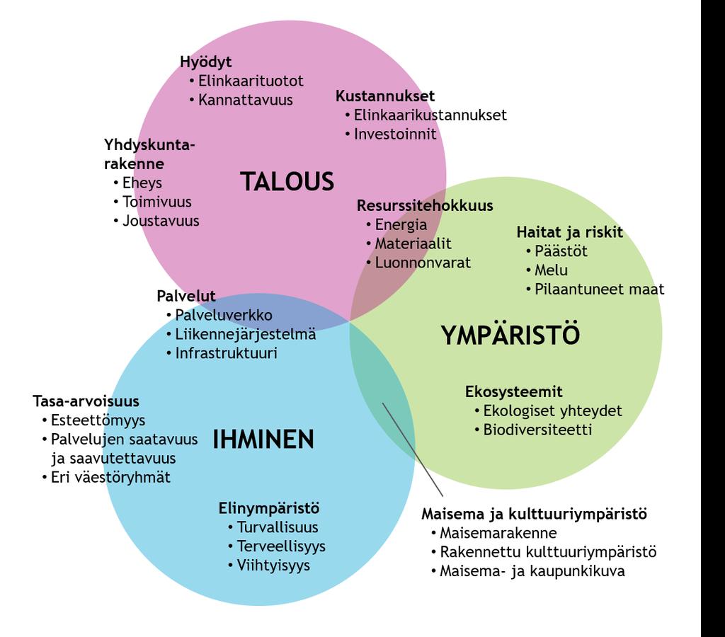 Teeman sisältö Uusimaa-kaavan tärkeimpiä tavoitteita on ohjata Uudenmaan kasvavan väestön ja työpaikkojen sijoittumista kestävästi.