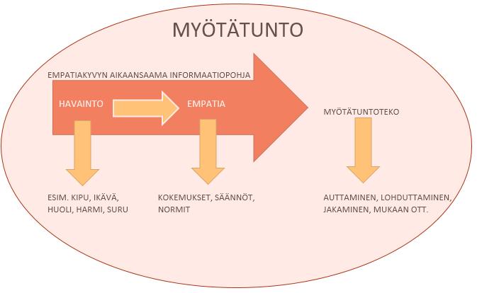 MITEN RAKENTAA MYÖTÄTUNTOISTA LEIKKIKULTTUURIA?