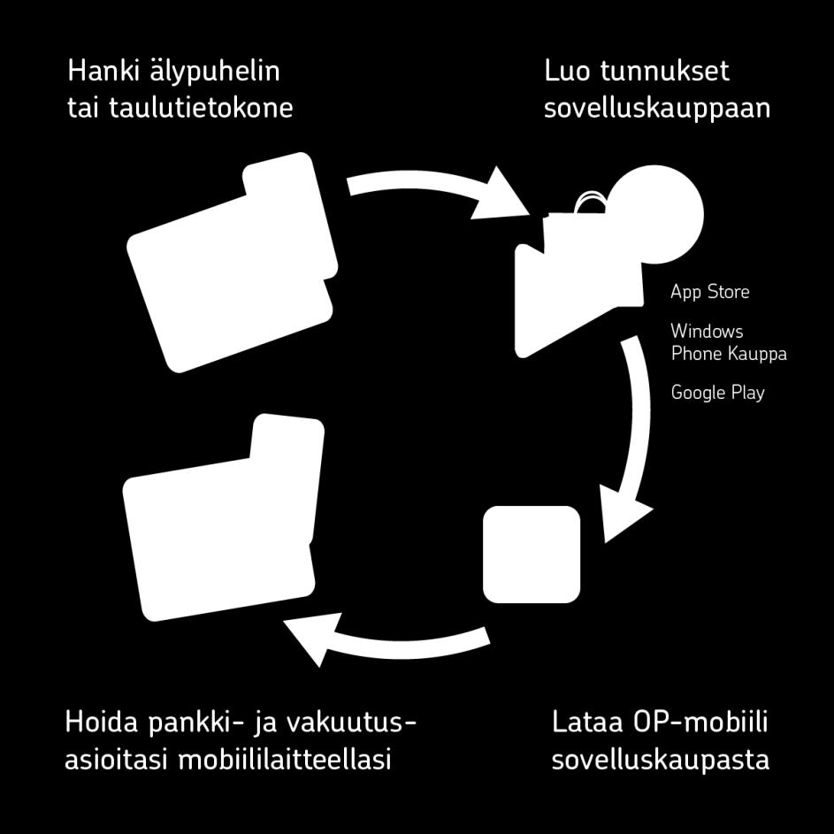 Miten saan -mobiilin käyttöön?