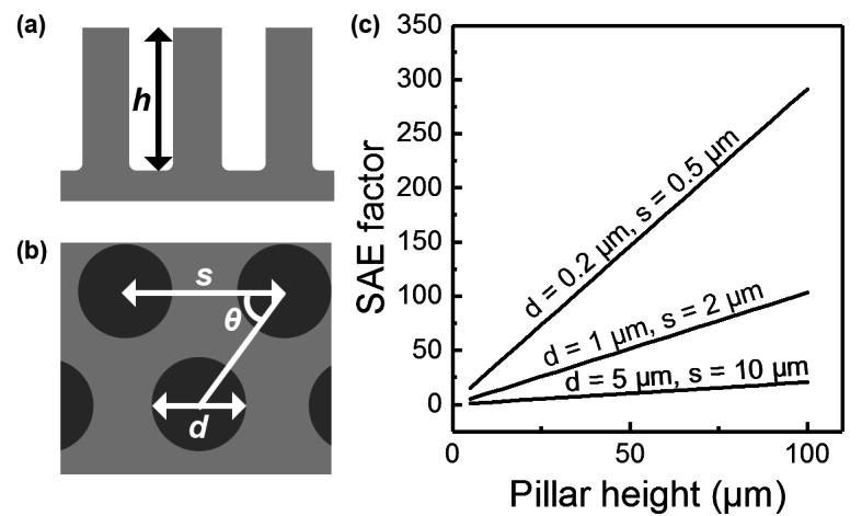 All-Solid-State Thin-Film Batteries w, but is less well defined for more complicated structures. In addition, the feature density has to be taken into account.