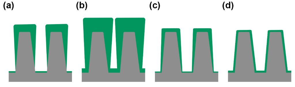All-Solid-State Thin-Film Batteries μm in height and with 3.6 μm of interpillar separation could not be evenly coated by sputtering.