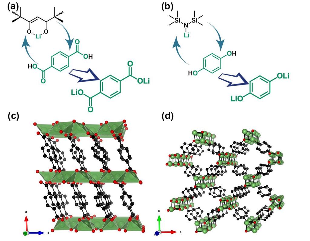 Development of an All-Solid-State battery in a stable tetrahedral site. Correspondingly, extended stability in ambient condition was observed with no formation of Li 2CO 3 on the film surface.