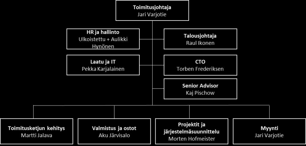 Olennaiset sopimukset Toimitussopimukset Løgumkloster Fjernvarmen kanssa Yhtiö solmi 10.7.2014 ja 20.11.