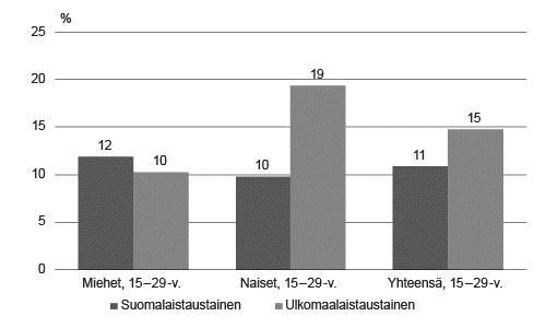 Yhteiskuntatutkimuksen valintakoe 2018 Tay Aineistokoe / mallivastaukset Vastauksista 1 4 on saanut täydet pisteet, kun on maininnut kysytyt asiat tai näkemykset aineistoon perustuen.