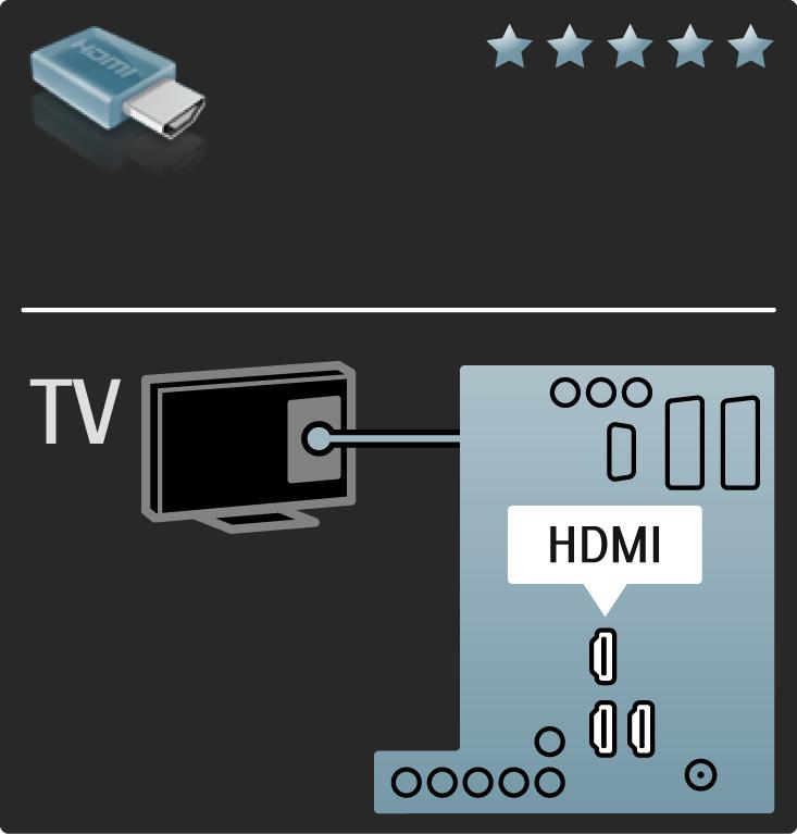 5.2.2 HDMI HDMI-liitännällä saadaan paras kuvan ja äänen laatu. Video- ja äänisignaalit käyttävät samaa HDMI-kaapelia.