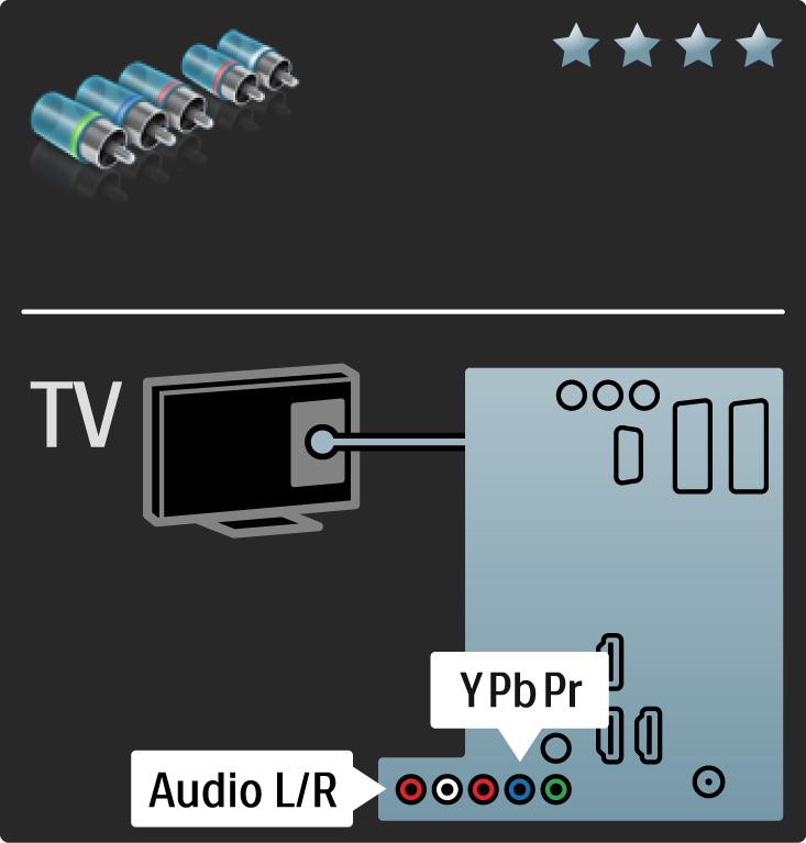 5.2.3 YPbPr Komponenttivideo Käytä komponenttivideo YPbPr -liitäntää yhdessä Audio L/ R -liitännän kanssa ääntä