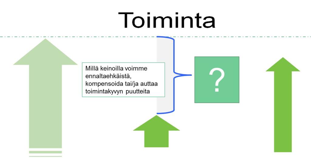 Yhdenvertaiset mahdollisuudet