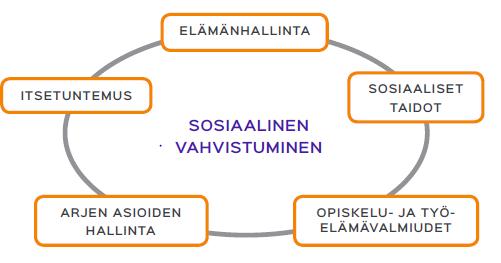 Sosiaalinen