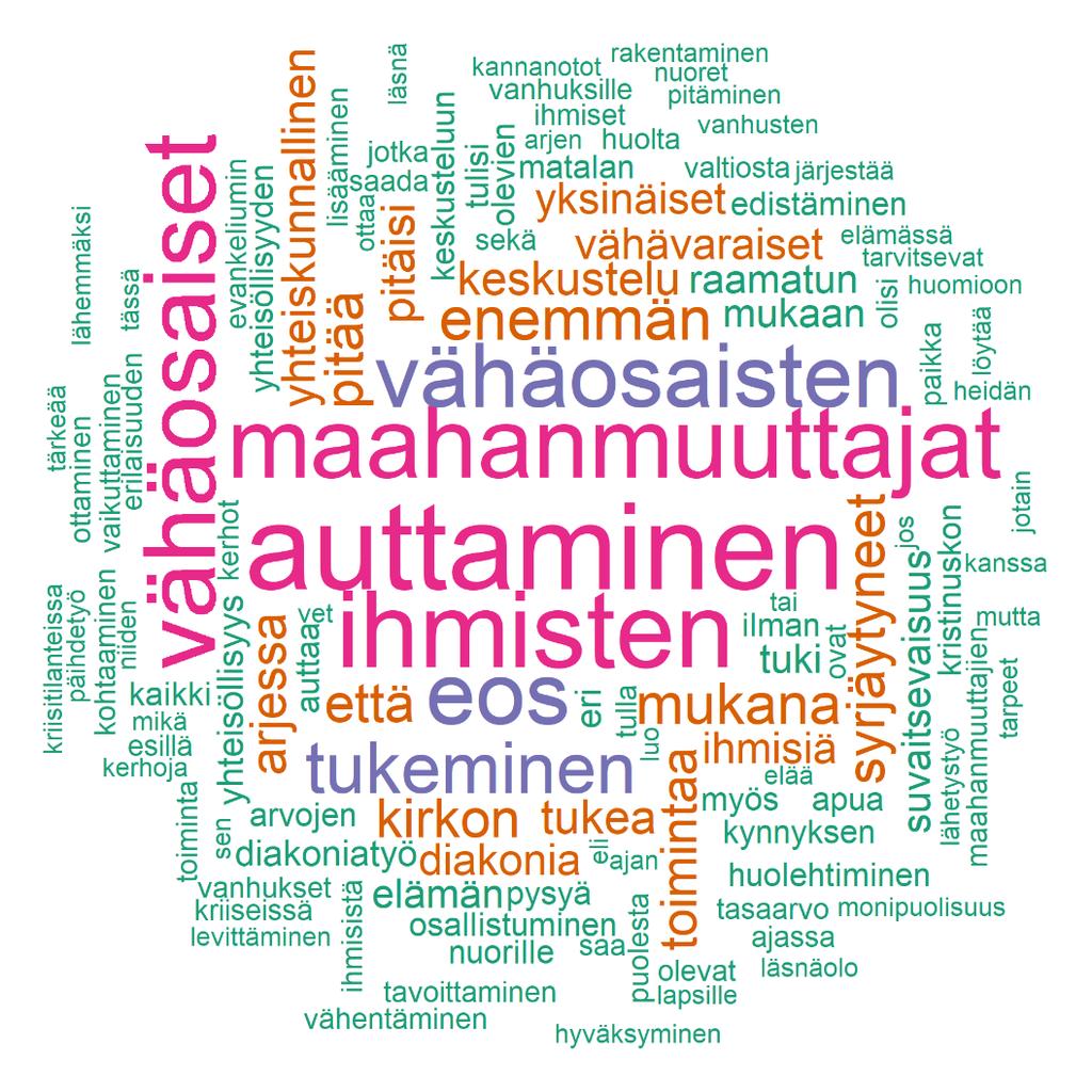 K9. Mitkä ovat mielestäsi tärkeimmät asiat, joihin Helsingin seurakuntien tulisi toiminnassaan keskittyä?