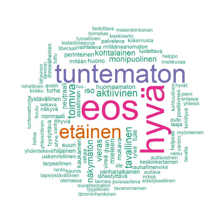 LUONNEHDITTIIN 0% 10% 20% HYVÄ EOS TUNTEMATON TOIMIVA ETÄINEN MONIPUOLINE N AKTIIVINEN