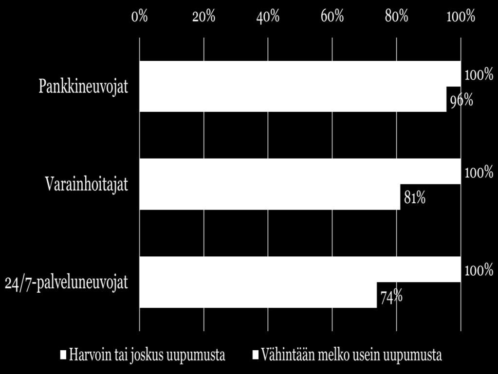 HANKE: Työhyvinvoinnin, sosiaalisten verkostojen ja tuottavuuden yhteydet palveluliiketoiminnassa: tapaus Nordea Life,