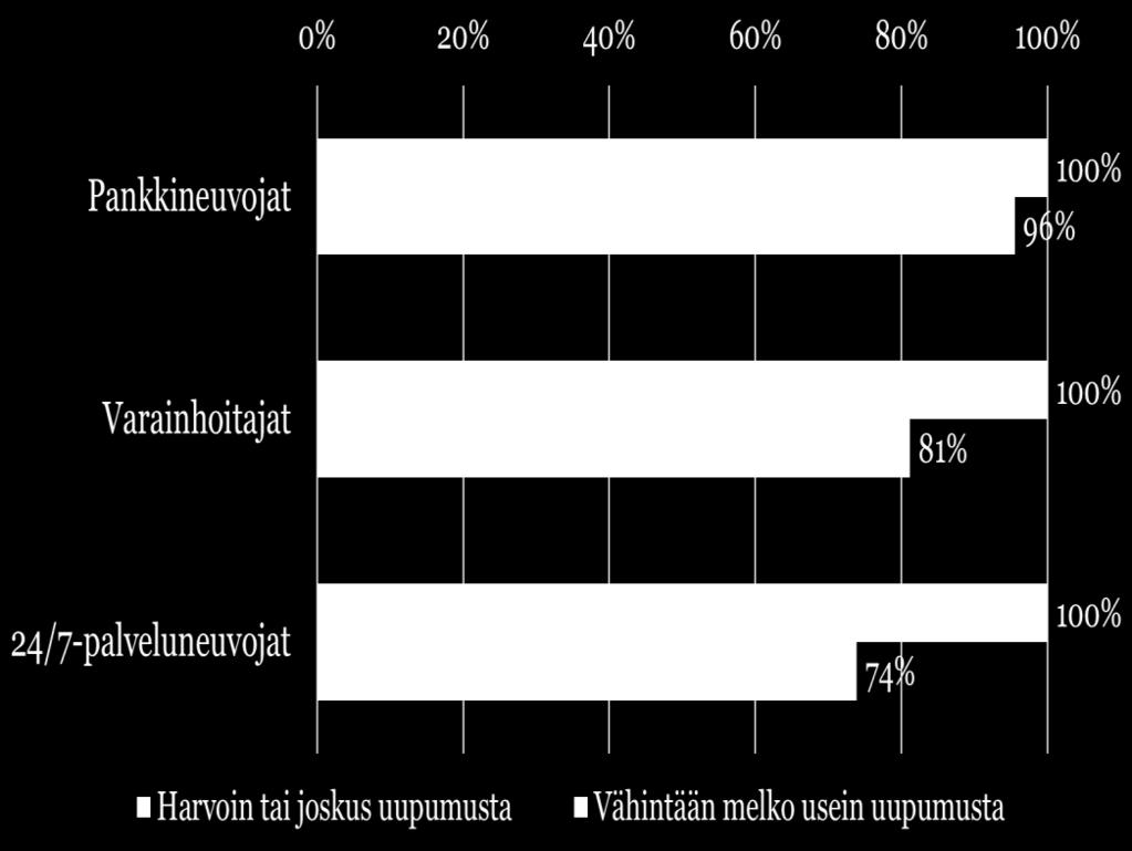 HANKE: Työhyvinvoinnin, sosiaalisten verkostojen ja tuottavuuden yhteydet palveluliiketoiminnassa: tapaus Nordea Life,