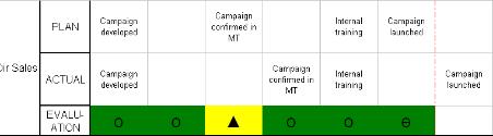 WHY HOW WHAT MITEN Toimenpide/aktiviteetti tulee olla hyvin suunniteltu Esimerkki Above target RESPON SIBLE TIME SCHEDULE