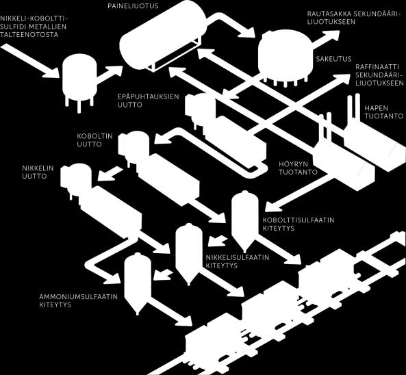 »Akkukemikaalitehtaan maanrakennustyöt päätökseen Terrafamen projektinjohto-organisaatio on perustettu.