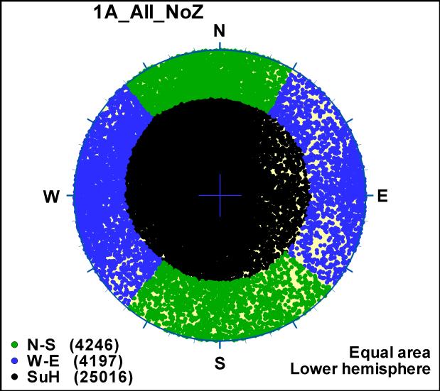 24 5.3 Fracture orientation 5.3.1 Hard sectors The three fracture sets derived in the geological DFN model for Olkiluoto /Buoro et al. 2009/ were used as a starting point.