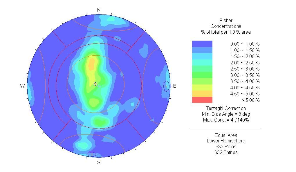 29 Figure 5-7. Contoured stereonet for fracture domain FDb: PFL data outside the hydro zones (HZ) described in /Tammisto et al. 2009/.