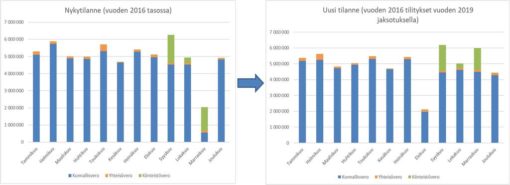 Kuukausikertymät muuttuvat https://www.kuntaliitto.