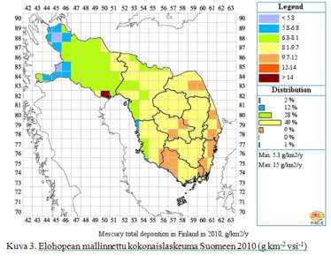 Laskeuma ja muut syyt kalojen Hg pitoisuuteen Kaukokulkeutumana tulee yli 90 % Ilmaperäisestä Hg-laskeumasta Suomeen MUTTA maaperä on vuosikymmenten jatkuva varasto Hg metylaatio, mobilisoituminen ja