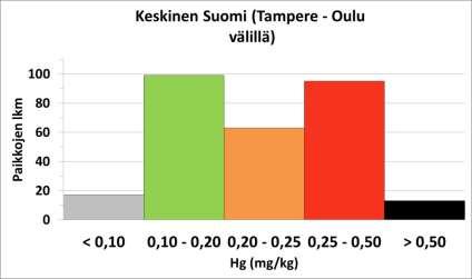 ympäristönlaatunormin