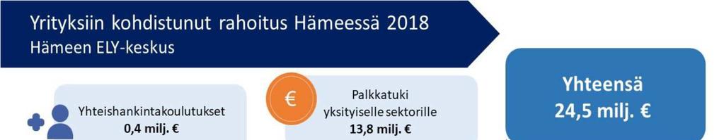 Hämeen