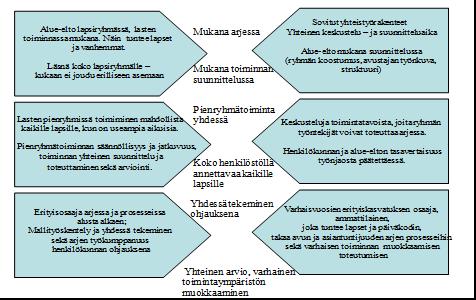 Varhaiskasvattajien