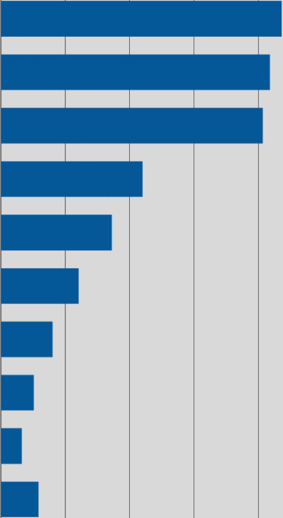 johtava asema rakennusalan ammattilainen 5% opiskelija