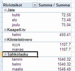 riviotsikon kohdalla hiiren oikeasta: