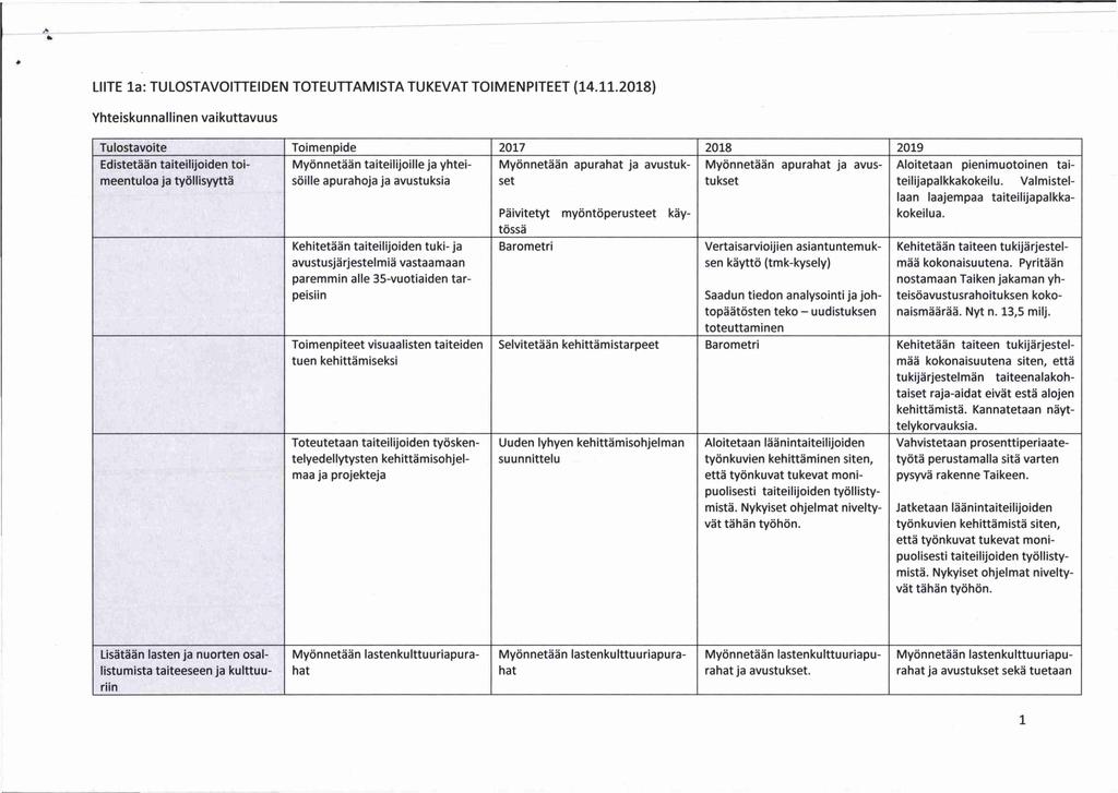 - k LIITE la: TULOSTAVOITTEIDEN TOTEUTTAMISTA TUKEVAT TOIMENPITEET (14.11.