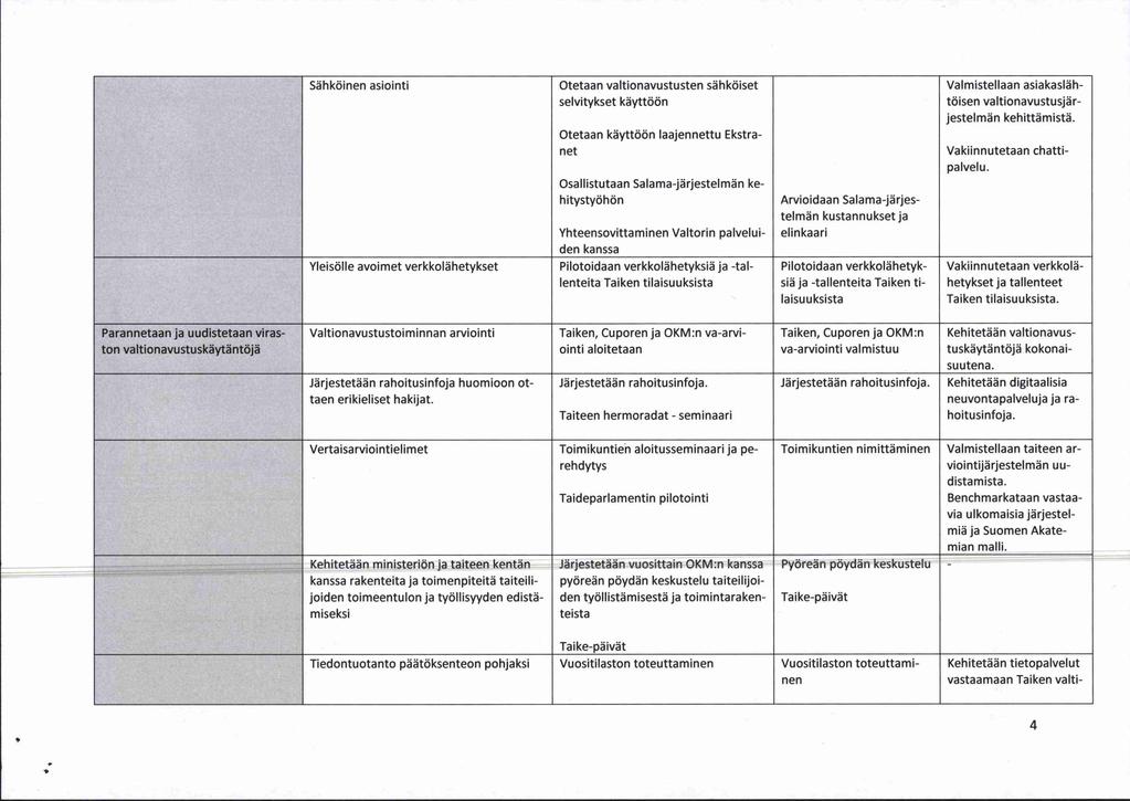 Sähköinen asiointi Yleisölle avoimet verkkolähetykset Otetaan valtionavustusten sähköiset selvitykset käyttöön Otetaan käyttöön laajennettu Ekstranet Osallistutaan Salama-järjestelmän kehitystyöhön