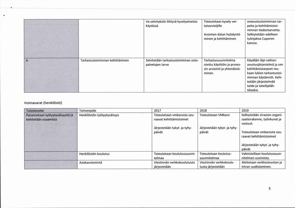 » Va-selvityksiin liittyvä kyselyaineisto Toteutetaan kysely ver- onavustustoiminnan tarkäytössä taisarvioijille Avoimen datan hyödyntäminen ja kehittäminen peita ja kehittämistoiminnan