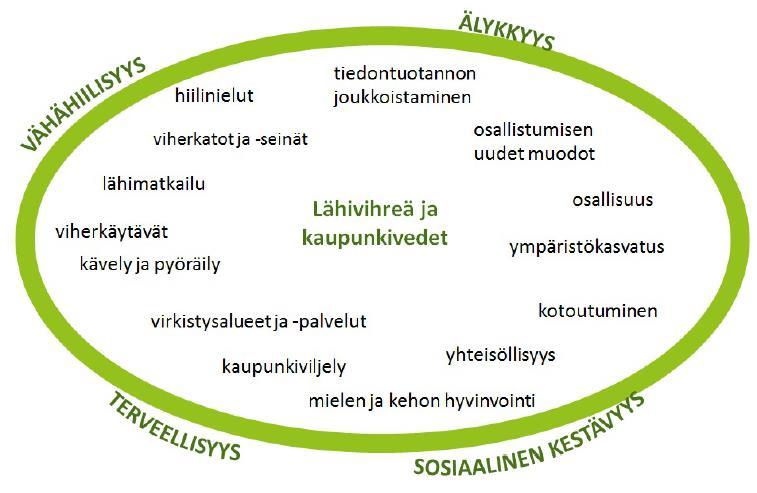 Kuntaliiton jalostamossa Odotukset: Yhteinen ymmärrys, yhteistyö, verkottuminen,