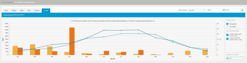 c f e d 5 Jos hlut trkstell jonkin toisen kuden (päivä, viikko, kuukusi, vuosi) Energy consumption (Energinkulutus)-rvo, vlitse 1 (c) osion vsemmst yläkulmst.