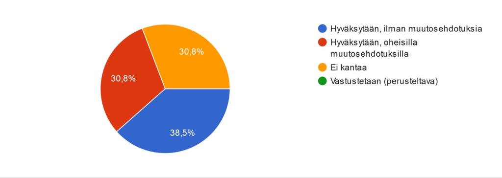 Palautekooste ja työryhmän vastine (1. vaihe): JHS 180 Paikkatiedon sisältöpalvelut -päivitys 1.