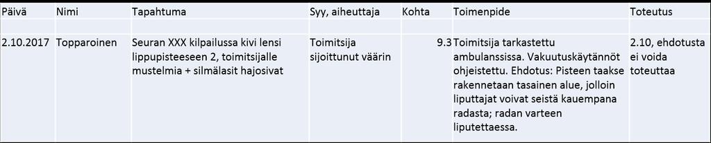 Tämä pohjautuu erääseen vanhaan todellisen elämän tapahtumaan. Yksityiskohtia on muunneltu. Radalla oli ratavuokraajan kisa. Toimitsija loukkaantui.