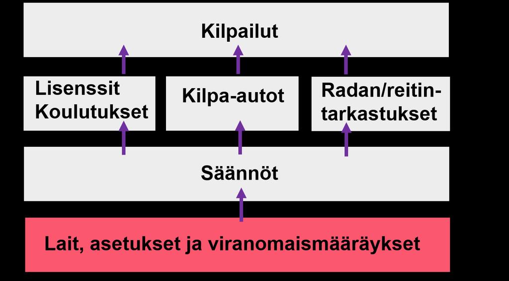 Lopuksi: Kun nyt tarkastellaan tässä esitettyjä asioita uskallan todeta, ettei tässä ollut juurikaan mitään uutta moottoriurheilulle. Käytännössä kaikkea tätä on tehty jo vuosikausia.